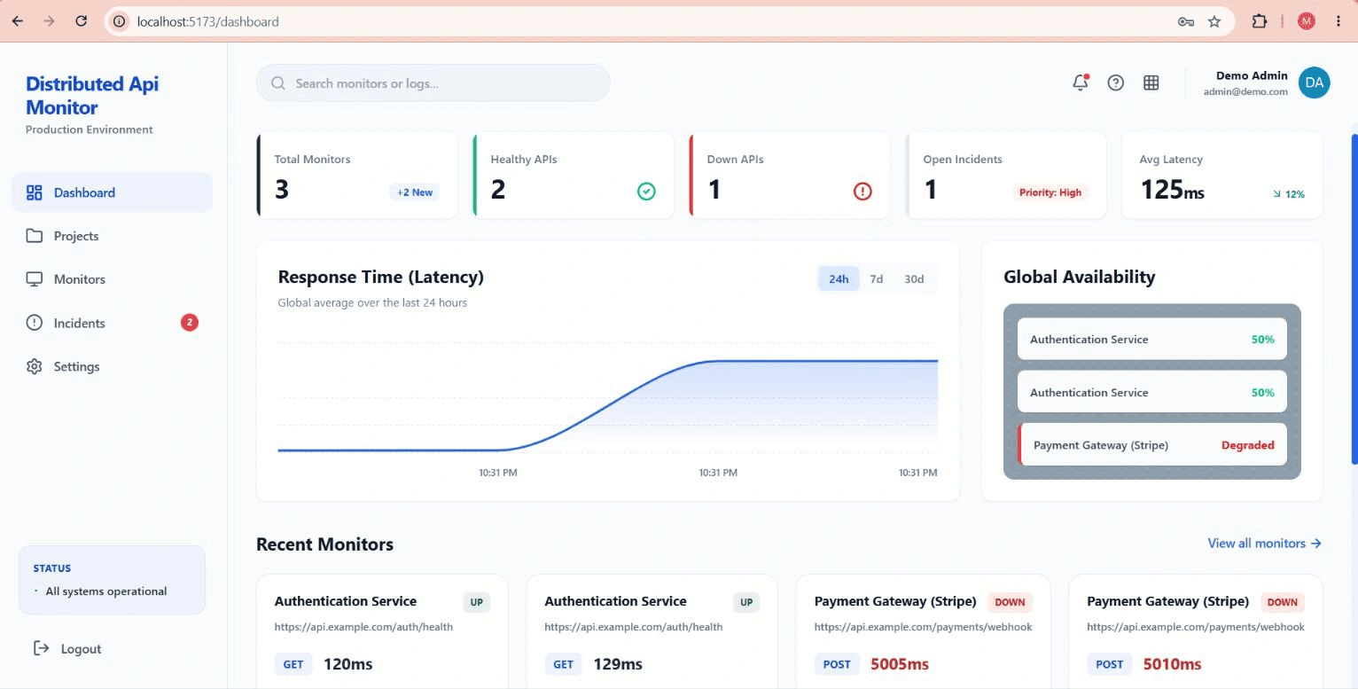 API Monitoring System